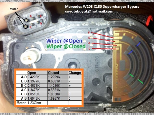 Eaton Supercharger Bypass